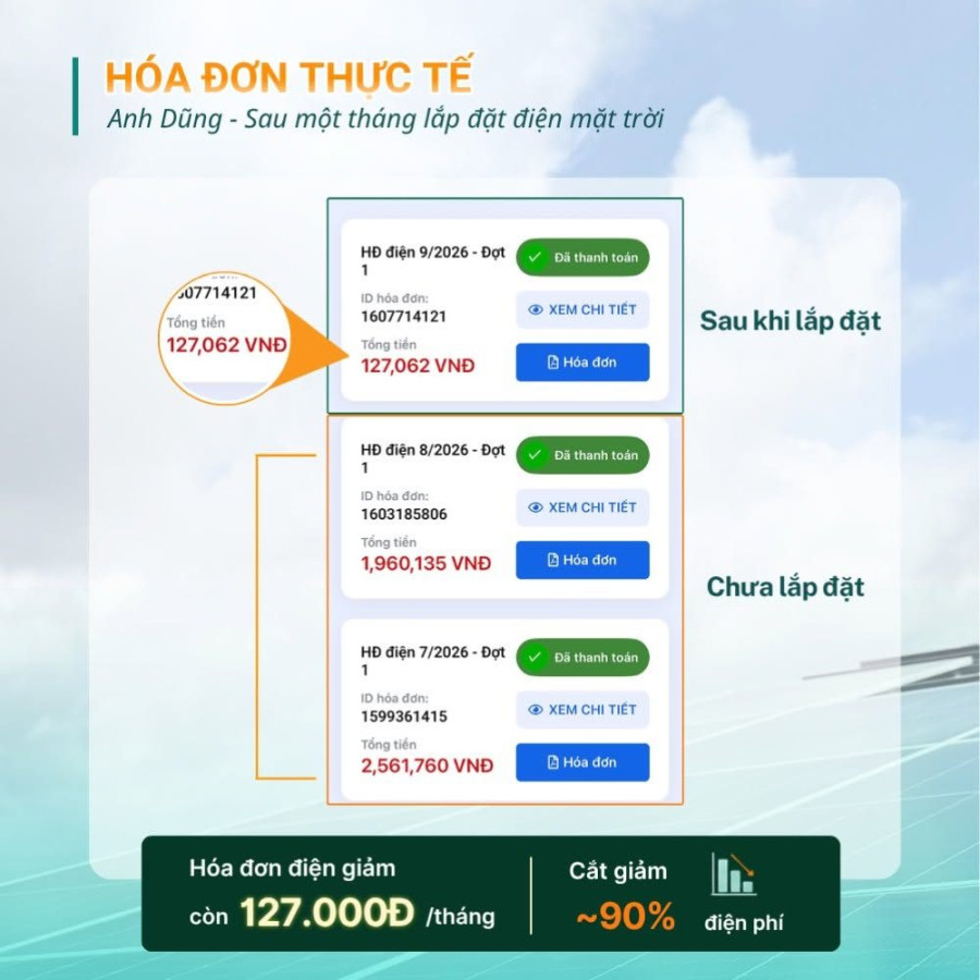 Nhà anh Dũng – Hybrid 6,3 kWp + pin 16 kWh – ảnh 1