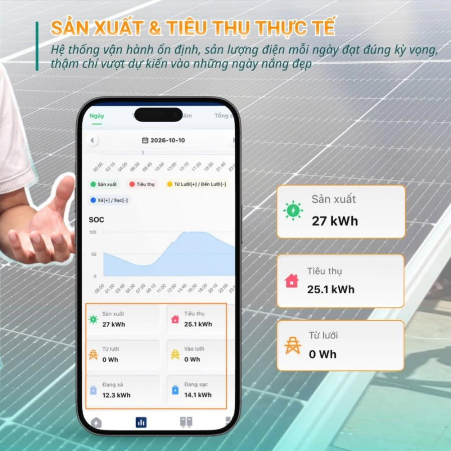 Nhà anh Dũng – Hybrid 6,3 kWp + pin 16 kWh – ảnh 2